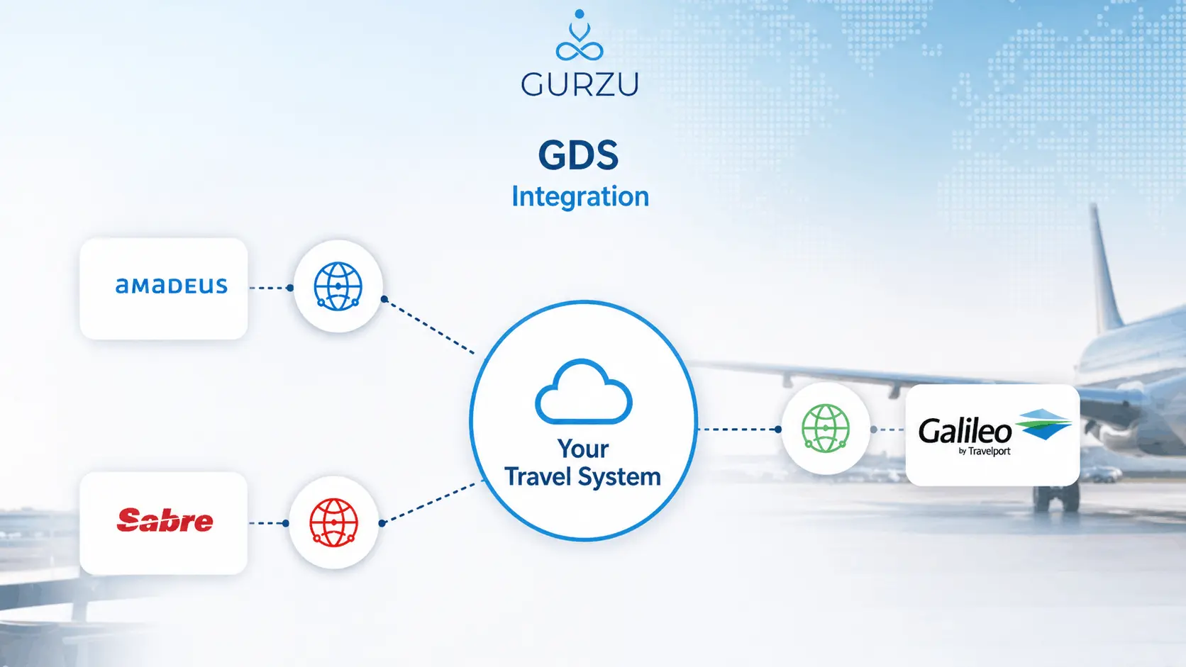 Travel GDS Integration