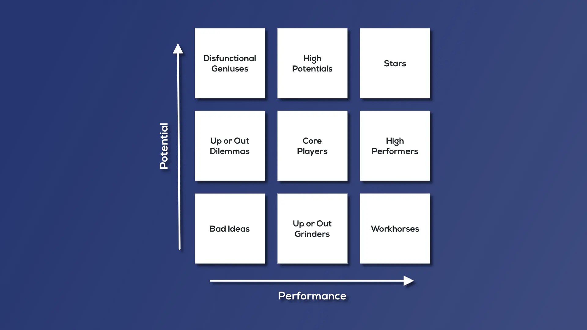 9box Grid Sample Image