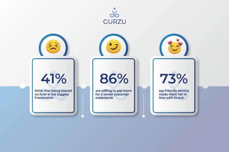 customer satisfaction in business Gurzu