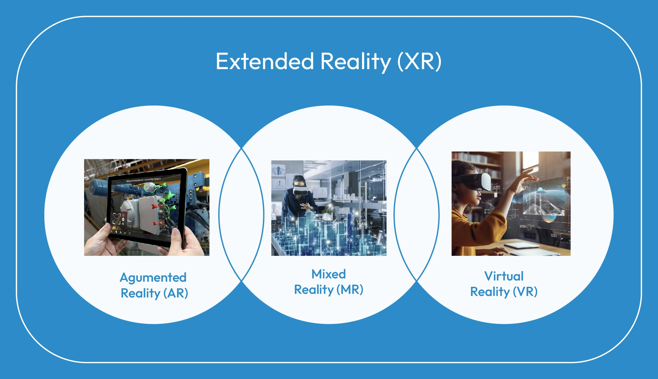 Extended reality xr