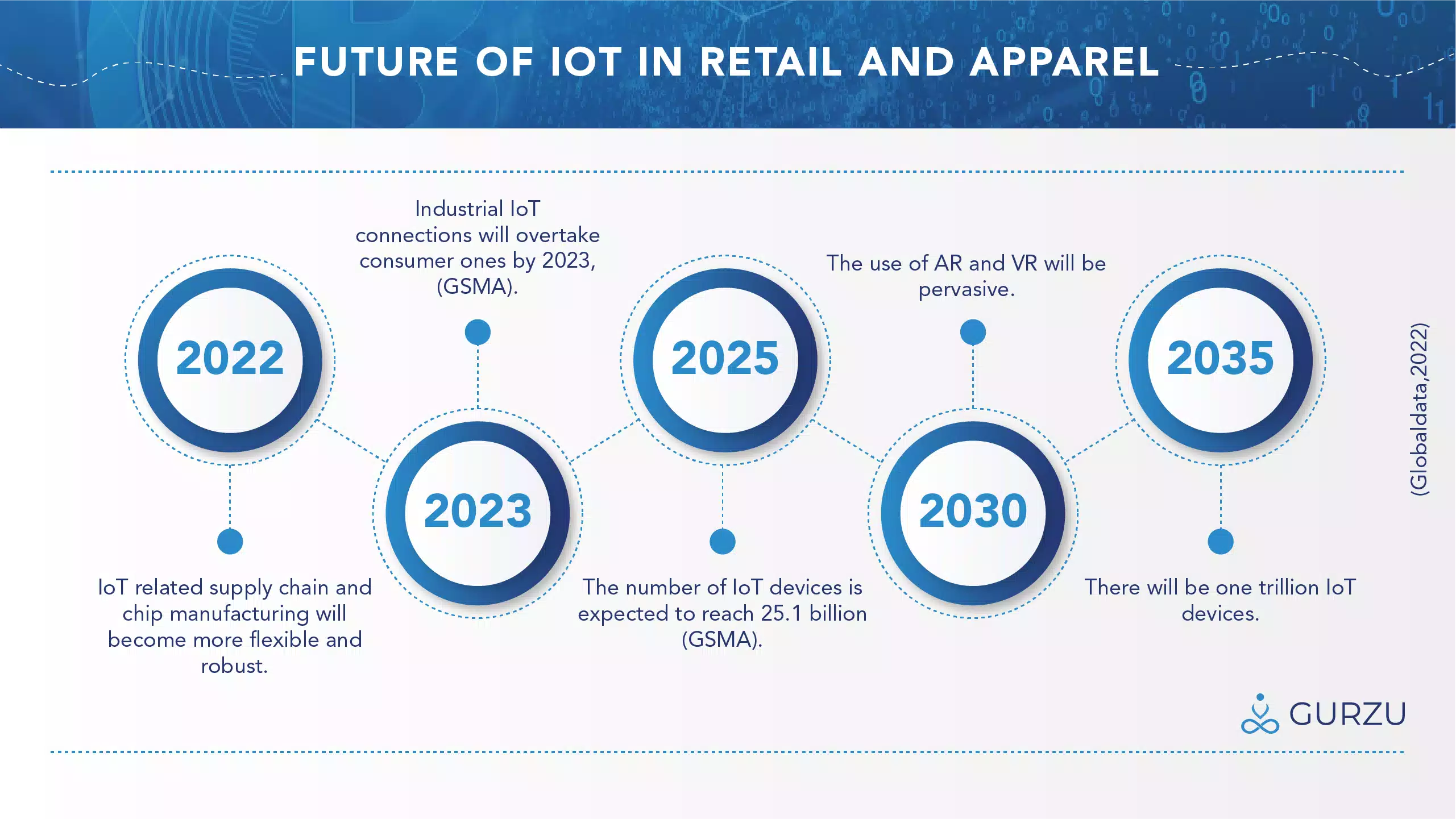 Future of IoT in Retail in Apparel
