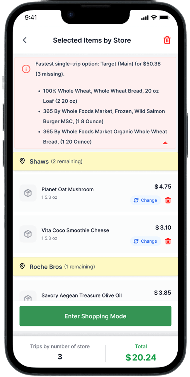 Selected Items by Store