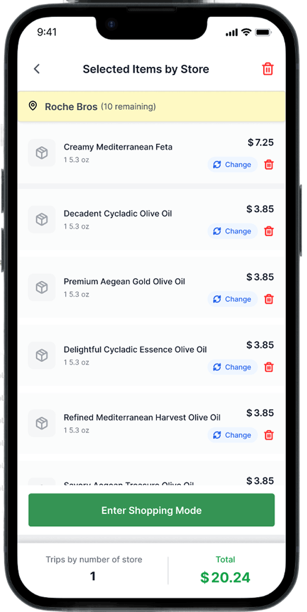 Selected Items by Store