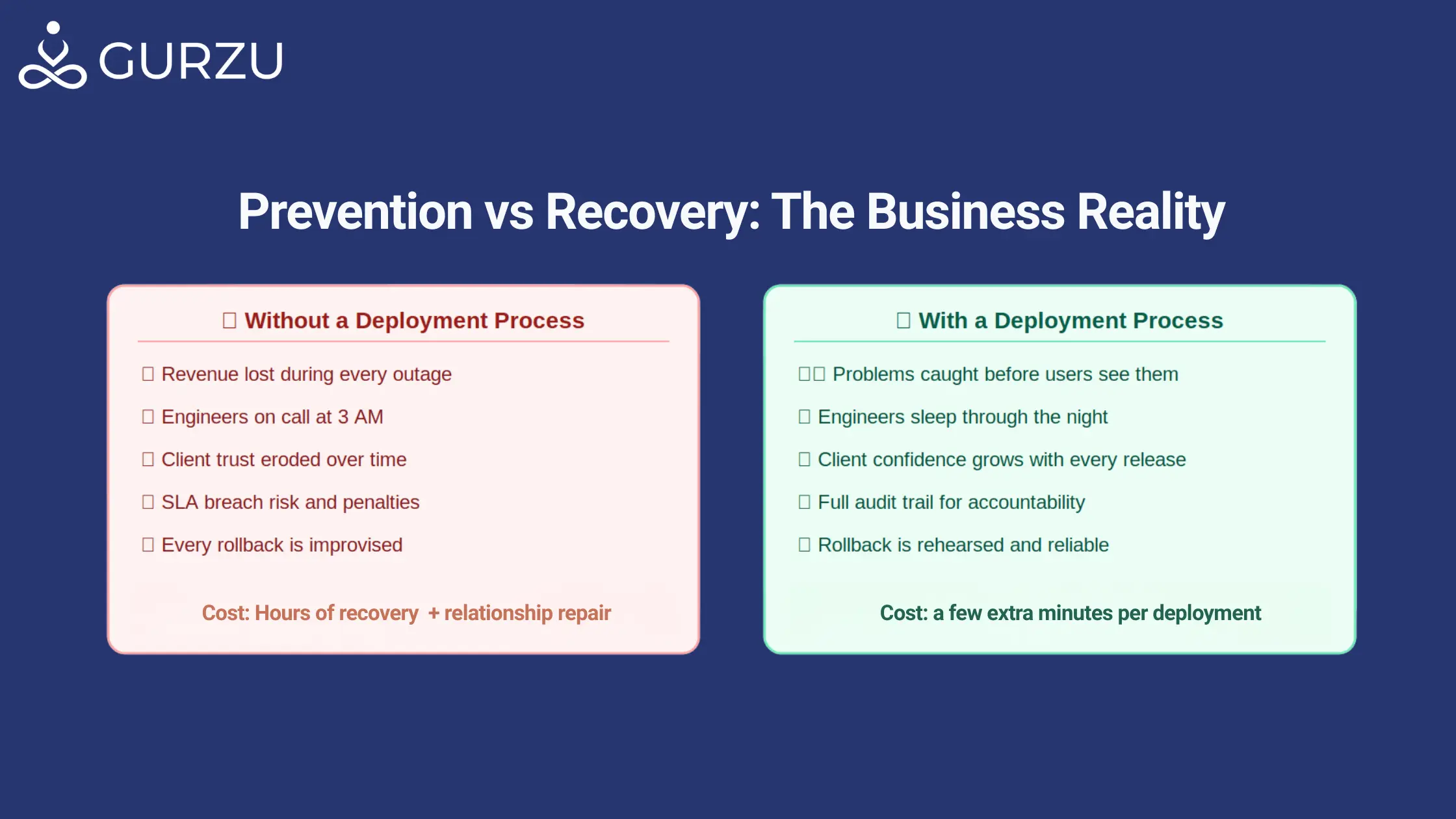 Prevention vs Recovery: The Business Reality