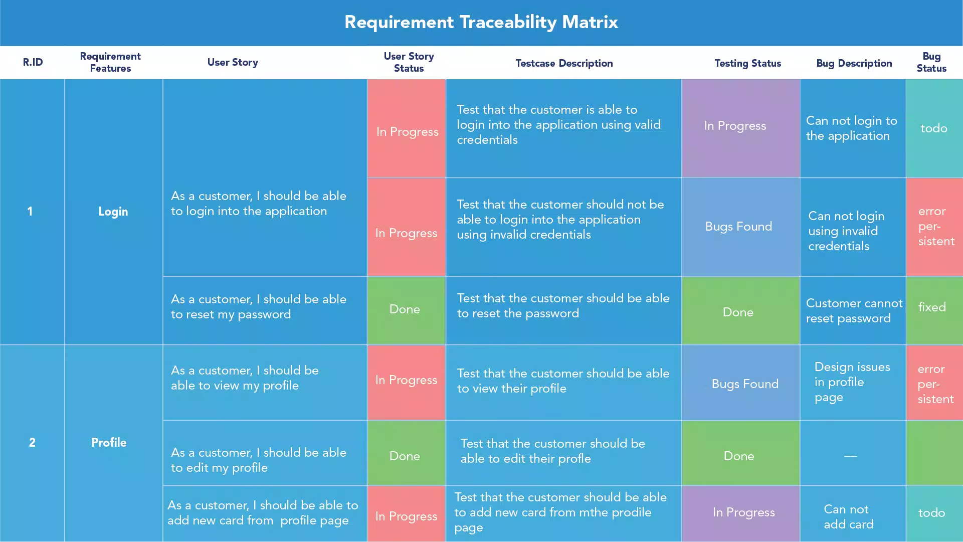 Requirements Traceability Requirements Traceability