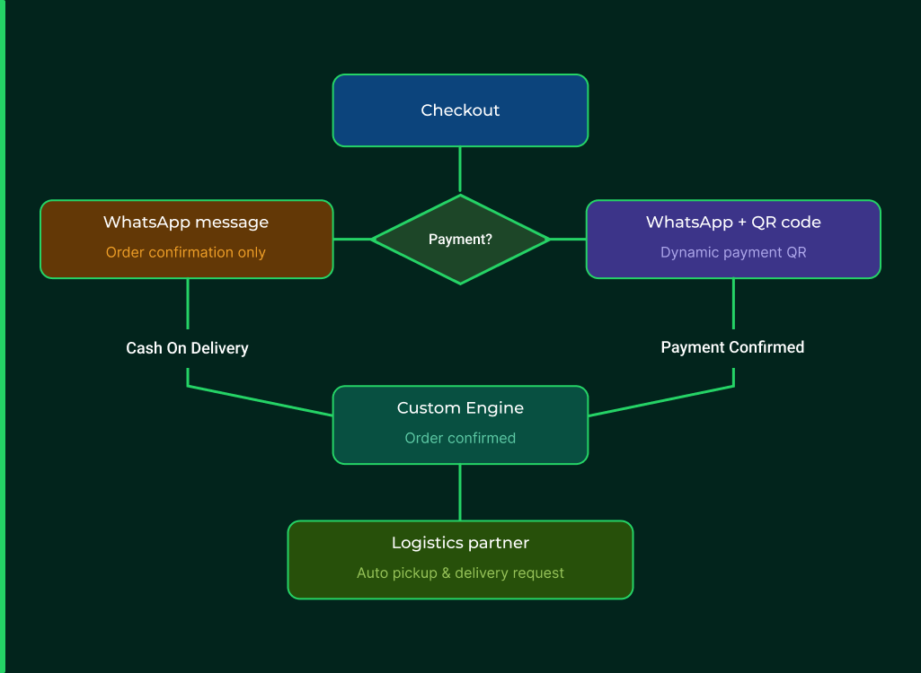 Shopify App Flow Image