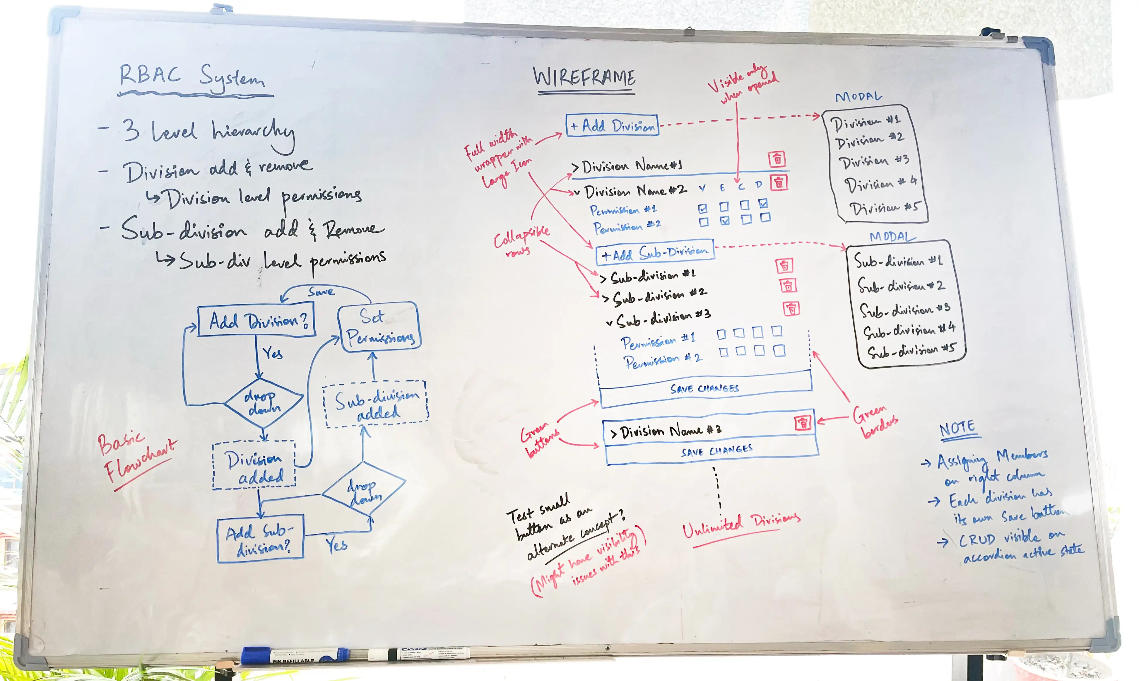 A whiteboard with brainstorming and sketches for product design