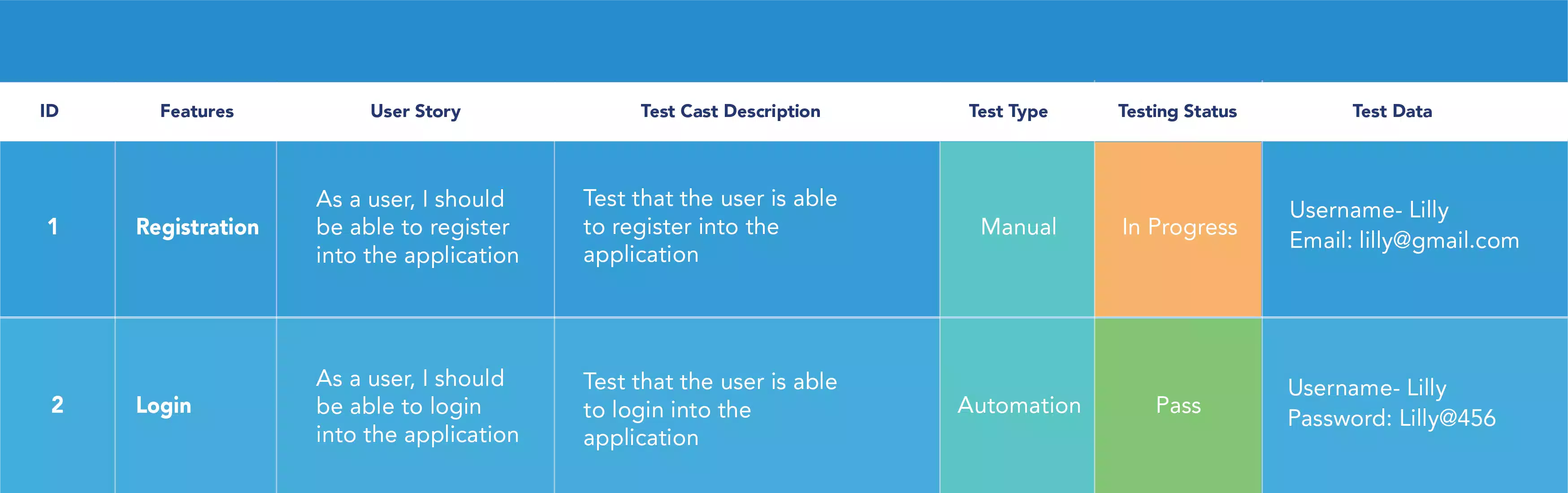 Test Closure Report Sample Gurzu