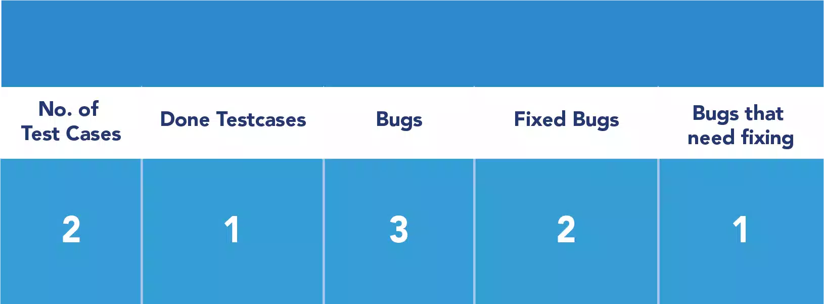 Test Closure Report Gurzu