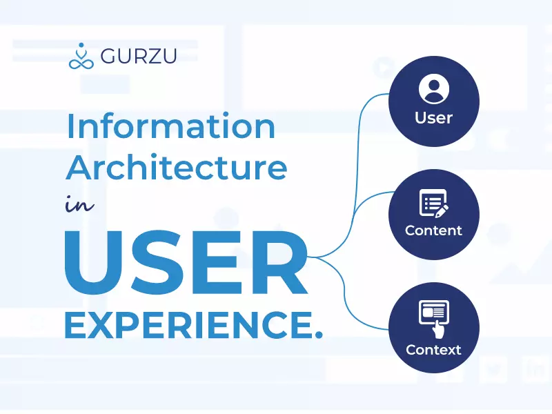 Information Architecture in User Experience | Gurzu