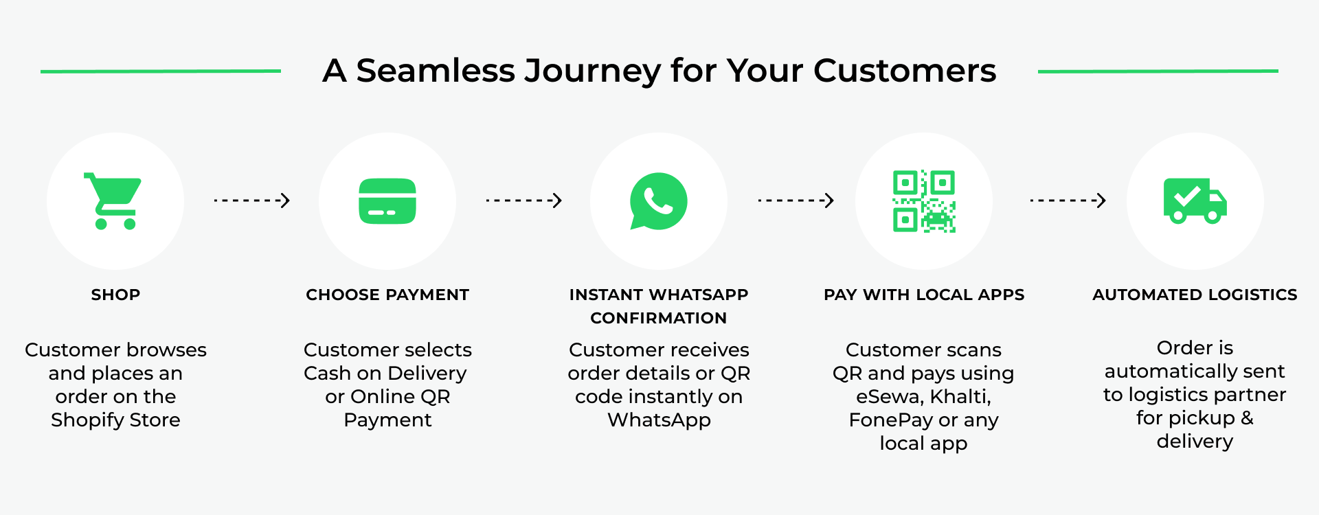 User Journey Image
